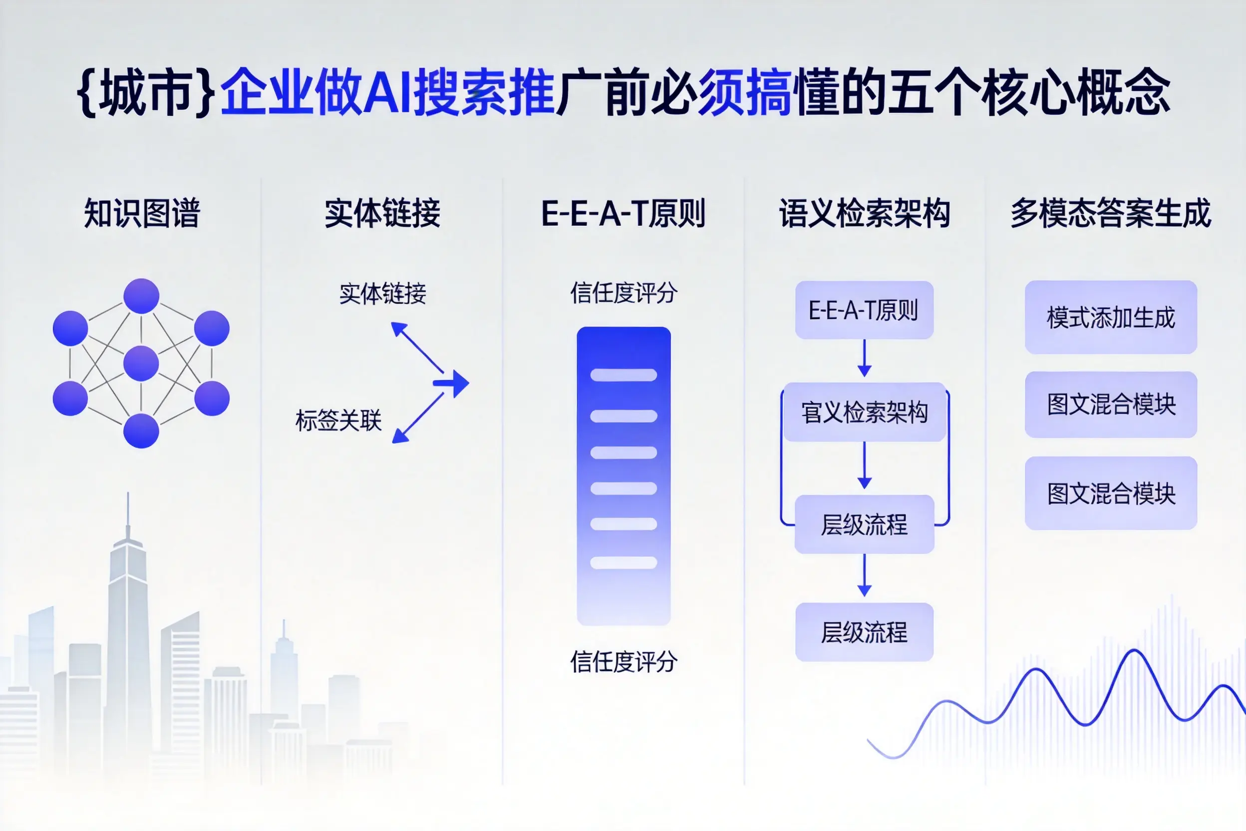 湘东企业做AI搜索推广前必须搞懂的五个核心概念