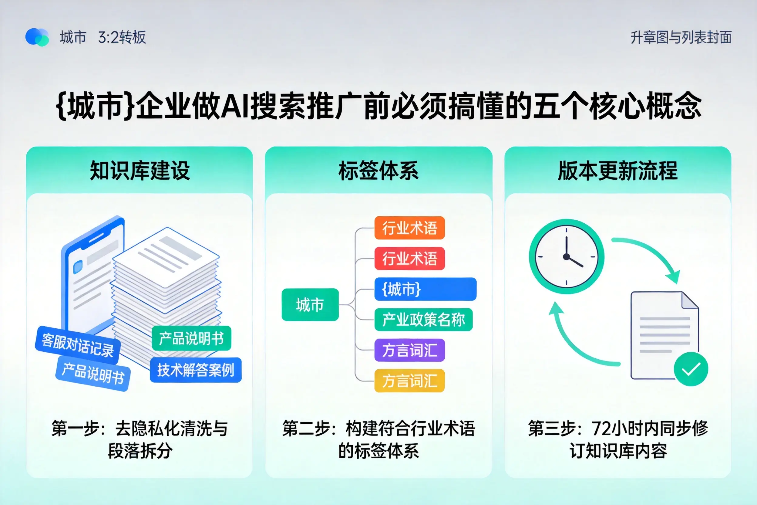 湘东企业做AI搜索推广前必须搞懂的五个核心概念
